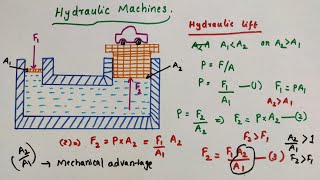 Hydraulic machinesHydraulic liftMechanical advantageClass 11Mechanical properties of fluids [upl. by Hplodnar]