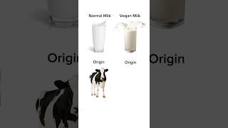 Origin of Vegan Milk meme [upl. by Rakel]