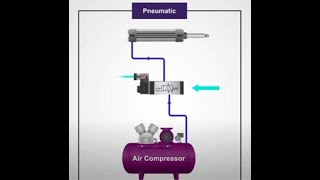 solenoid valve  2 صمام التحكم السولينويد  lec 37  spool valve  Classic control  automation [upl. by Aylatan]