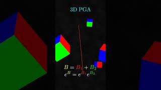 Decomposition of a 3D PGA Bivector [upl. by Notsae]