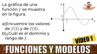 1 Evaluar una función y encontrar su dominio y su rango [upl. by Cass813]