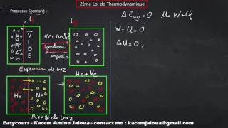 26  Process Spontané  Thermodynamique SMPC [upl. by Mich]