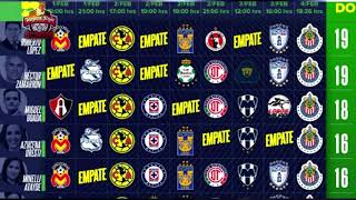 ✔ Pronósticos y Predicciones de Los Expertos Jornada 5 CL2019  Liga MX [upl. by Africa471]