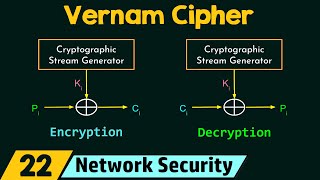 Polyalphabetic Cipher Vernam Cipher [upl. by Kaila]