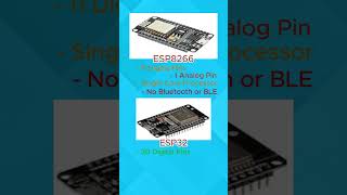 ESP8266 vs ESP32 Heonics [upl. by Hepsoj627]