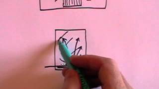 Heat and Energy GCSE revision [upl. by Aeht]