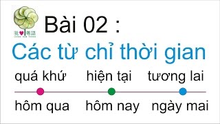 Tự học tiếng Quảng Đông cơ bản 02 [upl. by Atikat]