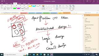 VLSI Design  002 The VLSI Design Flow [upl. by Nylegna]