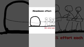 “The Ringelmann effect” [upl. by Adriene126]