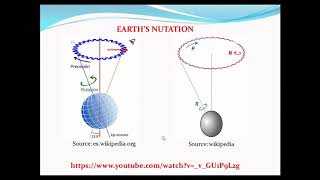 Earths Nutation [upl. by Enerol244]