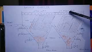 What is lamella clarifier [upl. by Silver383]