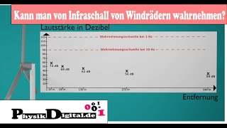 Kann man Infraschall einer Windkraftanlage wahrnehmen [upl. by Ahsitnauq135]