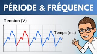 PÉRIODE et FRÉQUENCE dun signal sonore  Lycée  Physique Chimie [upl. by Anurag]