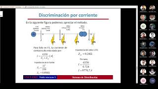 Clase 11Discriminación tiempo corriente [upl. by Sioux]