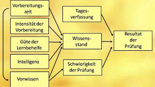 Der Einsatz von Visulisierungen und Informationsgraphiken in wissenschaftlichen Arbeiten [upl. by Kcired]