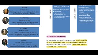 Exacer Colbach  Ciencias Sociales sesión 3  Historia Universal Parte 3 [upl. by Aynotan]