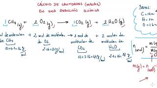 Cálculo de masas en una reacción química teoría [upl. by Metcalf]