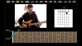 Astuce pour composer et improviser à la guitare [upl. by Assele]