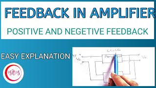 Feedback in amplifier । Positive and Negative Feedback । bsc physics। In Hindi [upl. by Linda436]