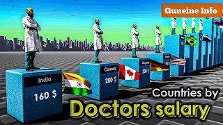 Doctors Salary by Countries 2024  3D Comparison video [upl. by Sadirah]