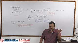 Rushikesh Dudhat  Geography optional  lecture 2 geomorphology upsc [upl. by Sekoorb]