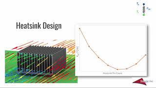 Heatsink 101 [upl. by Akerdnahs677]