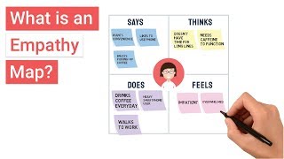 What is an Empathy Map [upl. by Repsag957]