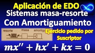 Aplicación de EDO Sistema masa resorte con amortiguamiento [upl. by Eric]