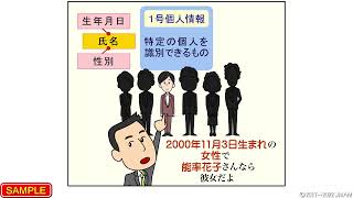 個人情報保護法のポイントコース＜令和2年、3年改正法対応＞ [upl. by Zetrok]