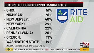 Rite Aid closing stores during bankruptcy [upl. by Lancelle]