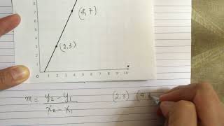 Find the slope of a graph [upl. by Adigirb836]