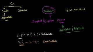 Special Resolution Vs Ordinary Resolution  Formation of a Company  Company Law [upl. by Fakieh567]