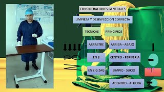 🌟DESINFECCIÓN TERMINAL Y LIMPIEZA DIARIA DE LA UNIDAD DEL PACIENTE🌟 [upl. by Htebizile]