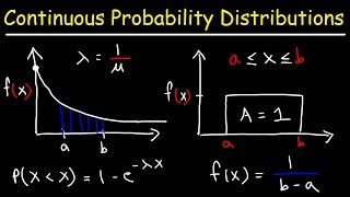 Continuous Probability Distributions  Basic Introduction [upl. by Yrocej253]