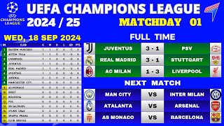 UEFA CHAMPIONS LEAGUE RESULTS  Matchday 1 • UCL Table Standings Today • UCL Results Today • UCL [upl. by Gabrielli794]