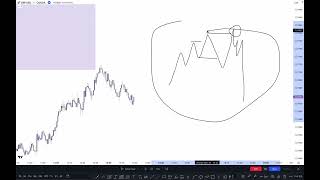 Simple Trade Setup in SMC TRADING HUB 3O [upl. by Cran]