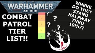 40k Combat Patrol Tier List  How do the 10th ed boxes stack up for value [upl. by Cuda]