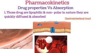 Pharmacokinetics Absorption Part 1Process of Absorptionpharmacokineticsabsorptionpharmacology [upl. by Nirej]