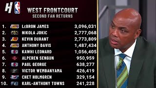 Inside the NBA on 2nd Fan Returns of 2024 NBA AllStar Voting [upl. by Barayon]