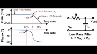 Analog Low Pass Filter and Simulation in Multisim Part 14 [upl. by Gualtiero163]