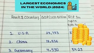 Top 10 biggest GDP Countries  List of top ten rich GDP countries [upl. by Ellened574]