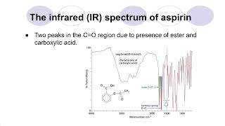 Aspirin  Synthesis and Purification [upl. by Nosimaj]