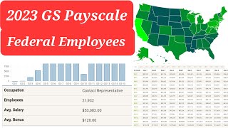 2023 GS Pay Scale Federal Employee Table Info List [upl. by Lilac]