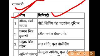 New Rajya mantri mandal list 9 july 2021 सभी राज्यमंत्री के मंत्रालय की पूरी लिस्ट मोदी मंत्रिमंडल [upl. by Kobe763]