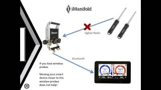 iManifold Bluetooth and ZigBee Best Practices [upl. by Wootan]