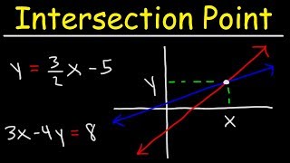 Finding The Point of Intersection of Two Linear Equations With amp Without Graphing [upl. by Ayardna]