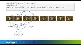 Beyond CXPACKET Understanding Wait Statistics [upl. by Robbin]