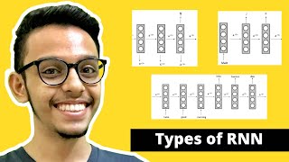 Types of Recurrent Neural Networks RNNs [upl. by Ayhtnic]