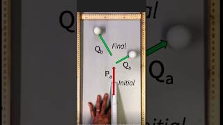 Conservation of momentum in 2D physics momentum vectors [upl. by Wilhelm]