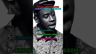 Tyler The Creator Album’s Total Streams Ranking tylerthecreator chromakopia igor album rap yt [upl. by Odel]